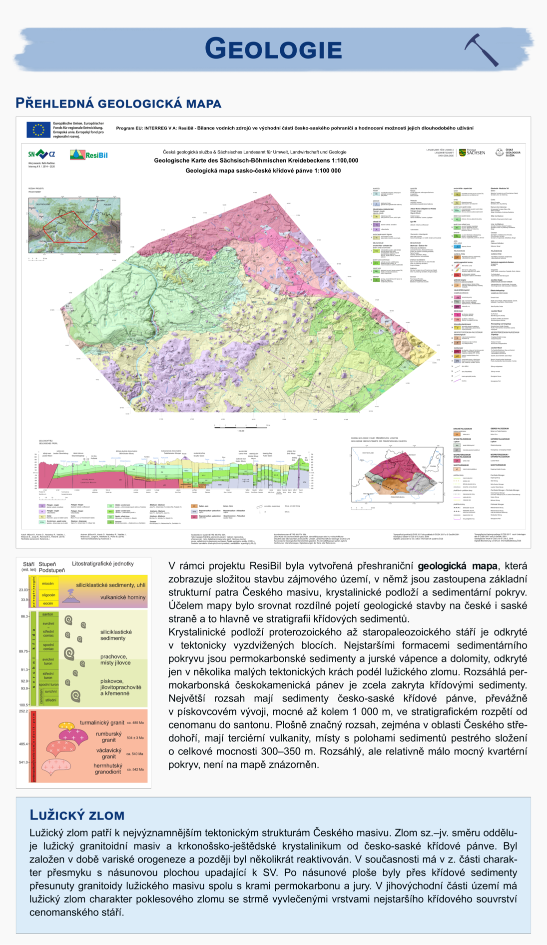 Roll Up Geologische Karte