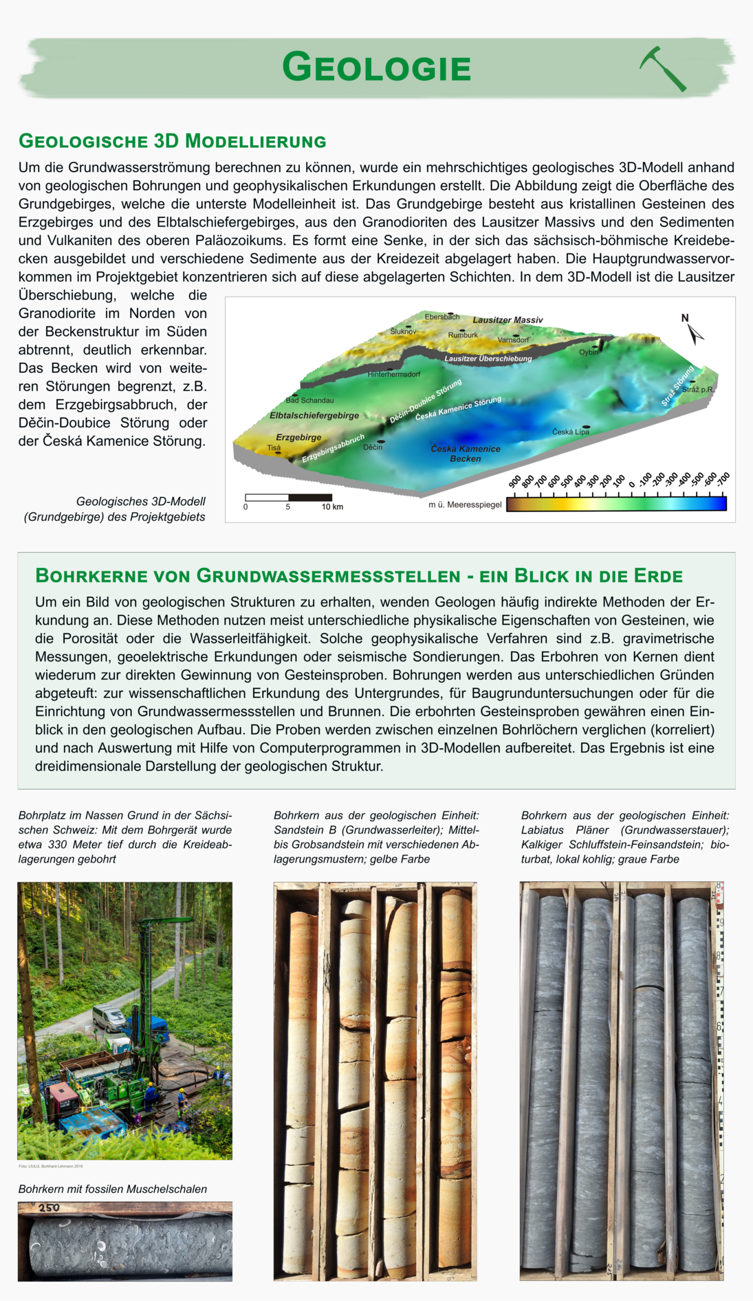 Roll Up Geologische 3D Modellierung