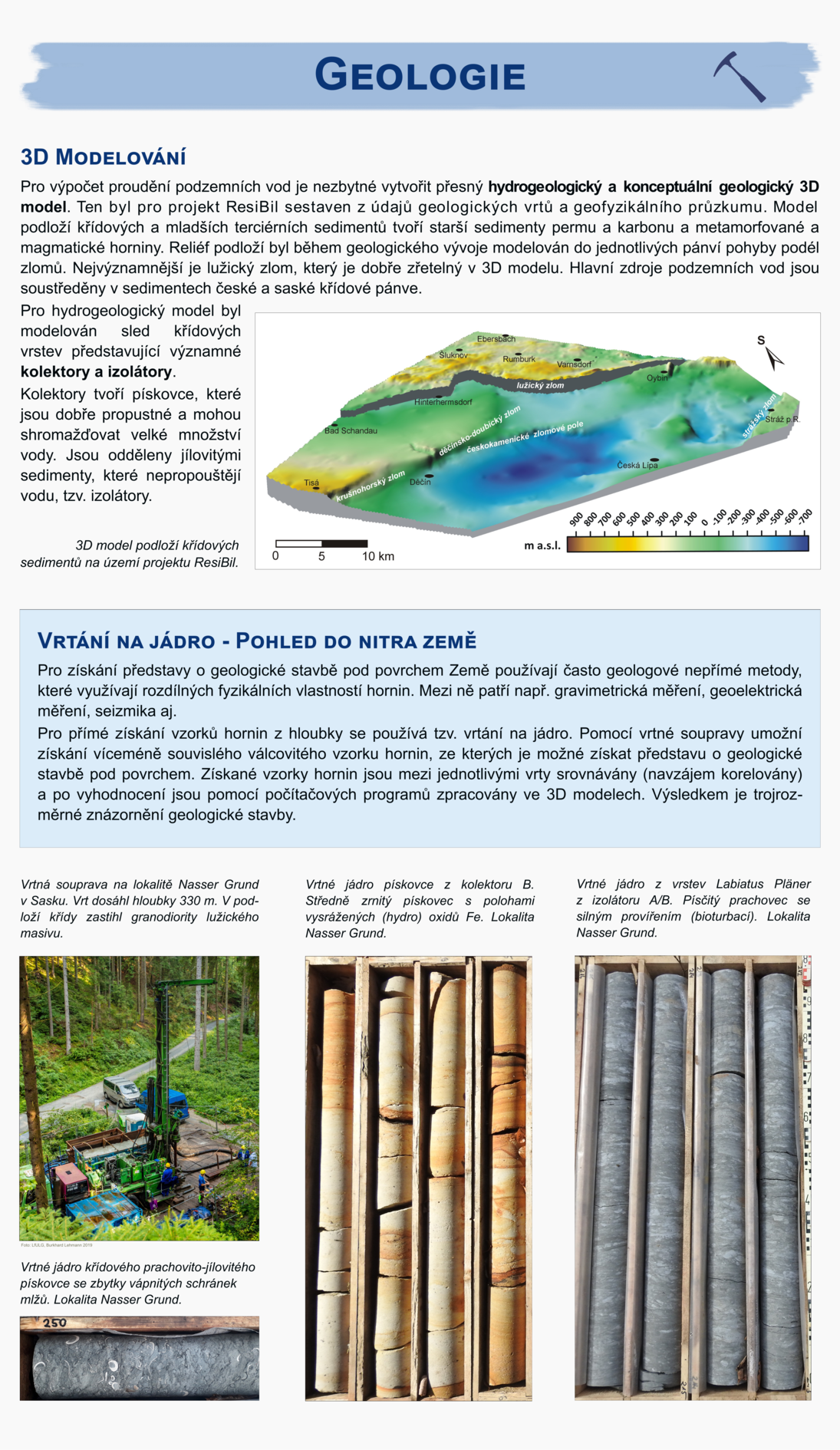 Roll Up Geologische 3D Modellierung