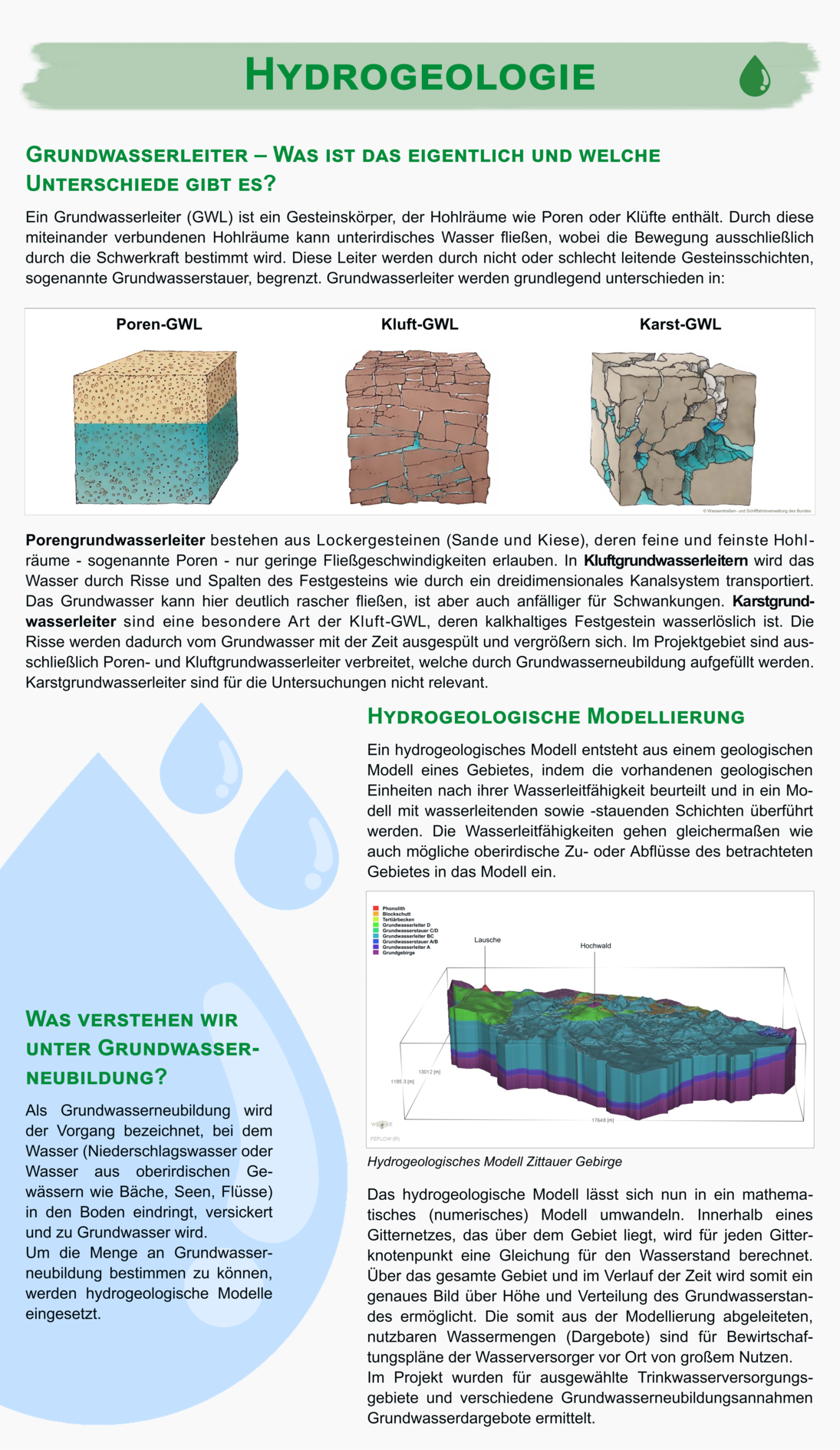 Roll Up Hydrogeologie Allgemein