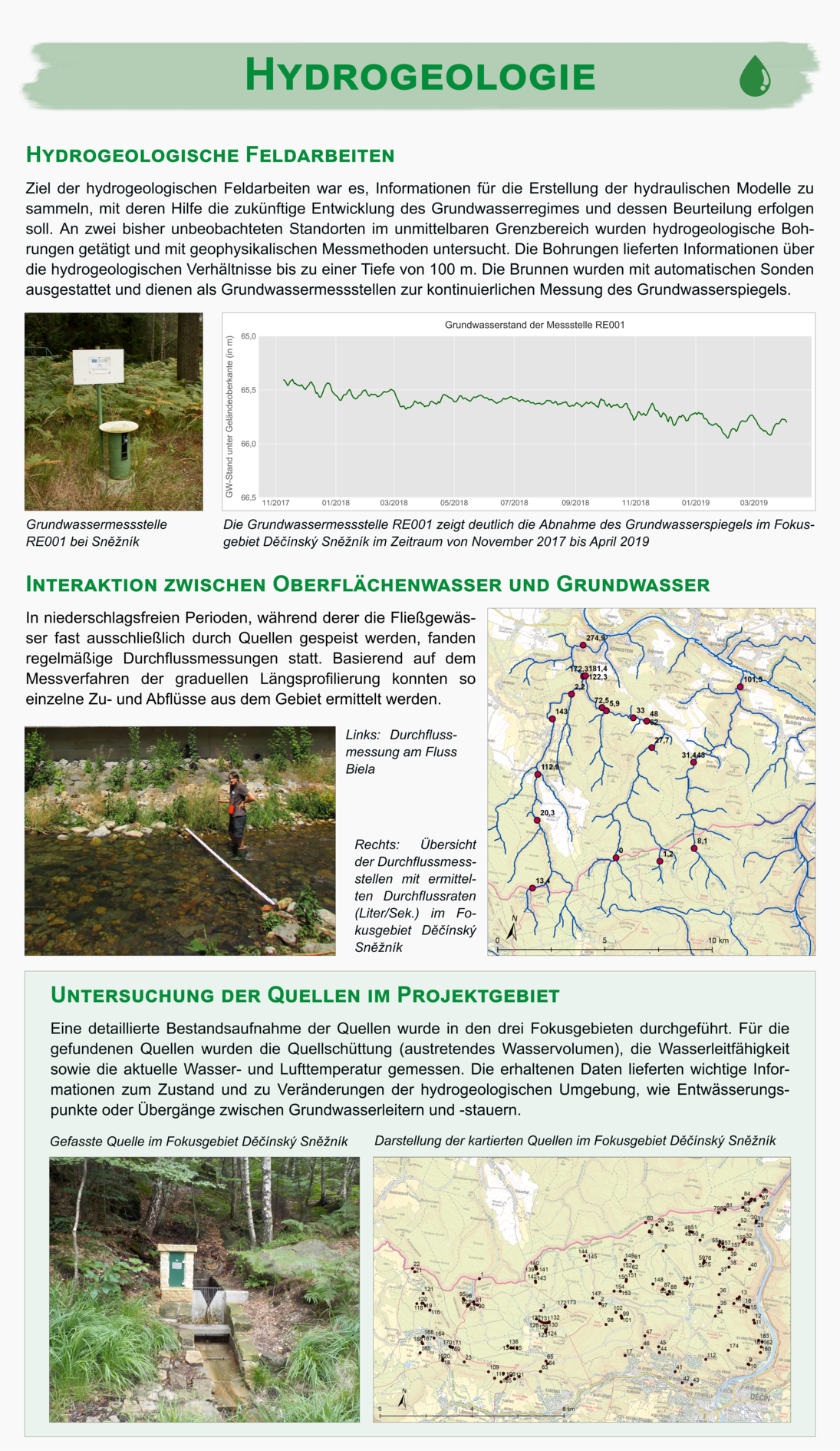 Roll Up Hydrogeologie Daten