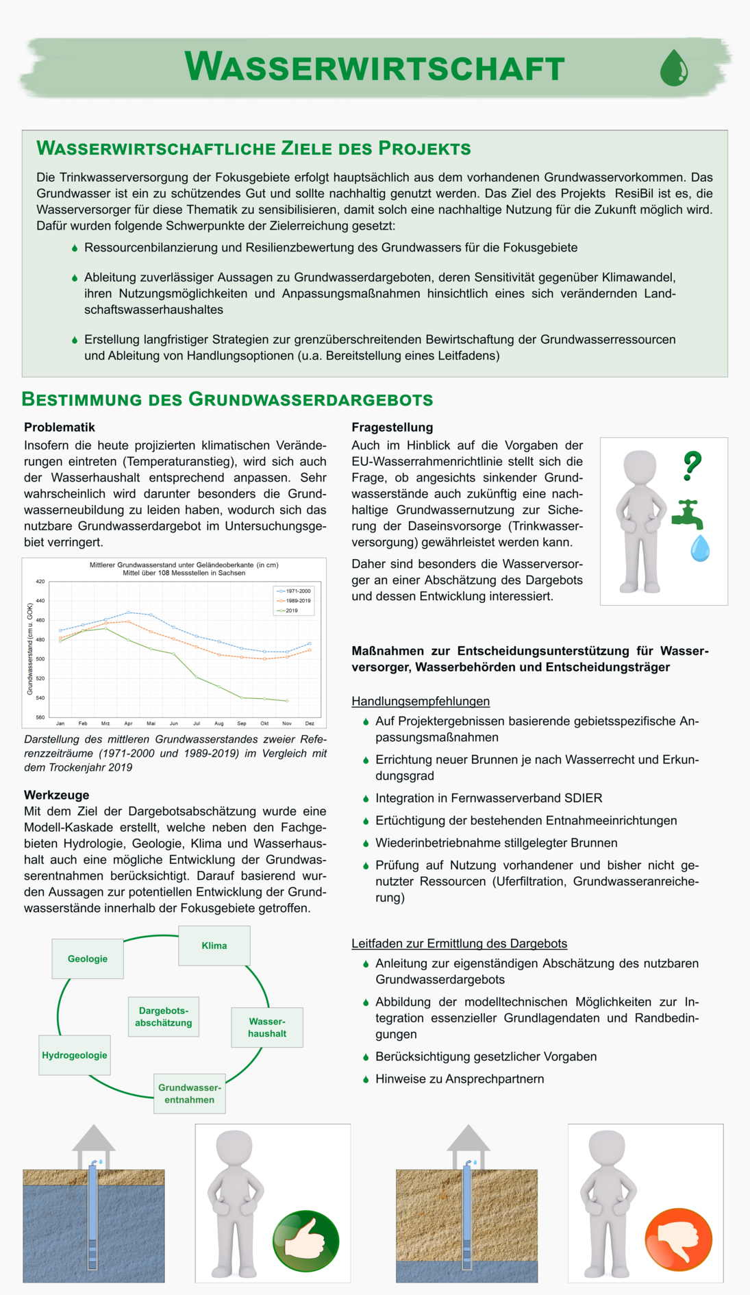 Roll Up Wasserwirtschaft