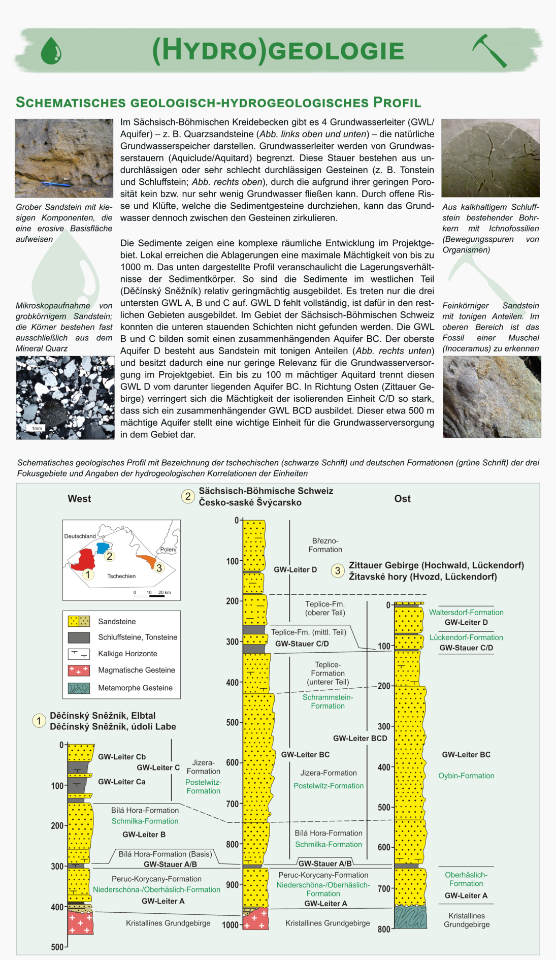 Roll Up Geologie, Hydrogeologie