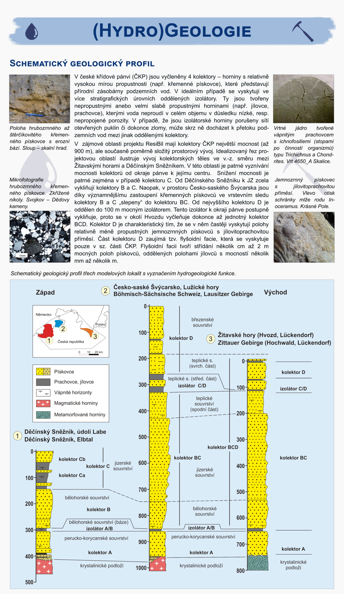 Roll Up Geologie, Hydrogeologie