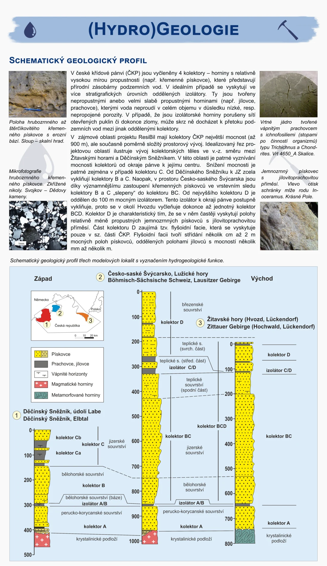 Roll Up Geologie, Hydrogeologie