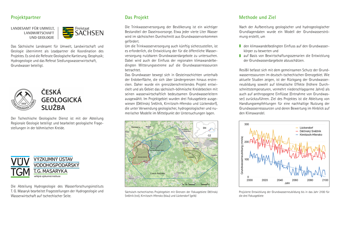 Projektflyer LfULG Innenseite